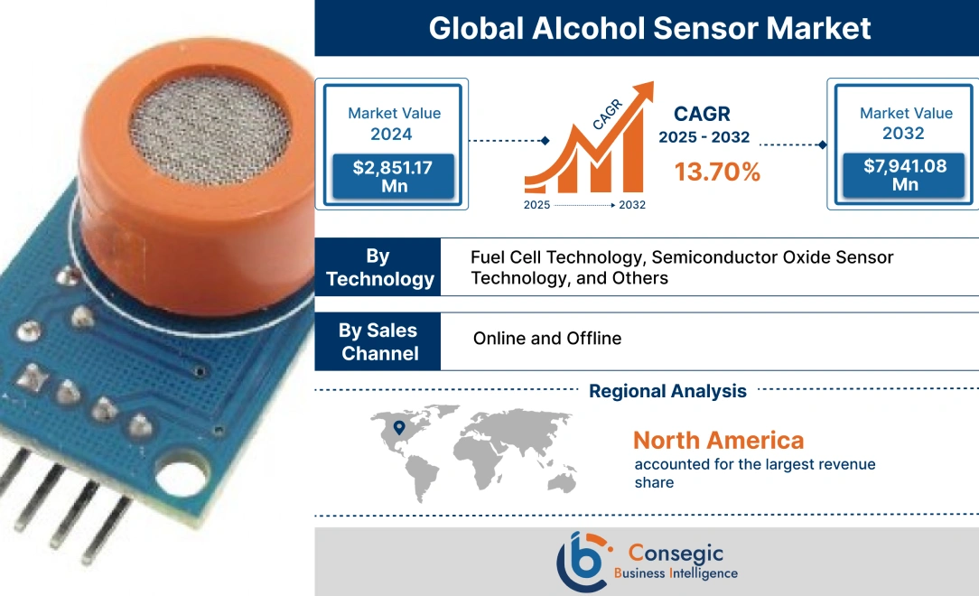 Alcohol Sensor Market Alcohol Sensor Market