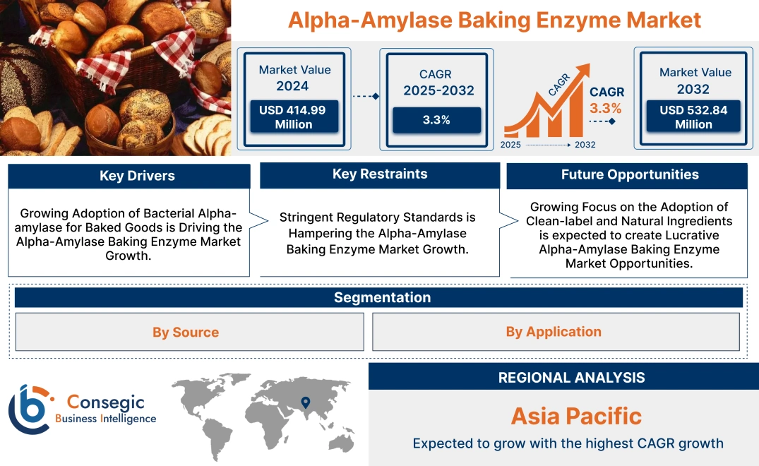 Alpha-Amylase Baking Enzyme Market Alpha-Amylase Baking Enzyme Market