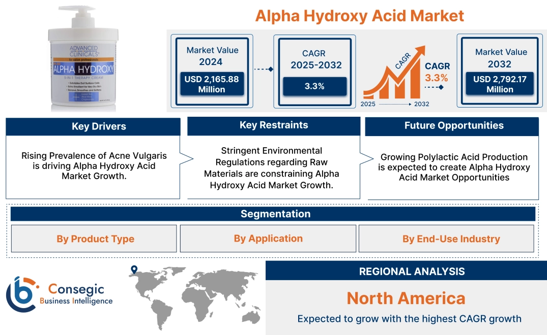 Alpha Hydroxy Acid Market Alpha Hydroxy Acid Market