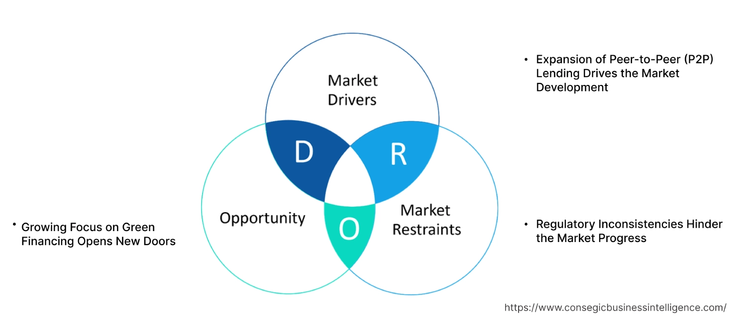 Alternative Finance Market Dynamics Alternative Finance Market Dynamics