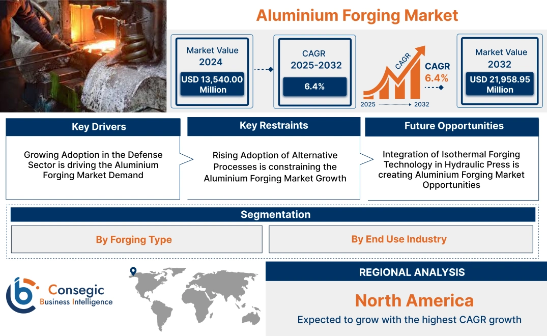 Aluminium Forging Market Aluminium Forging Market