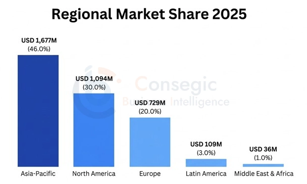 Amorphous Polyethylene Terephthalate Market By Region