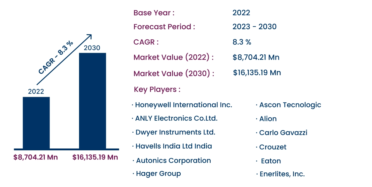 Global Analog Timer Market