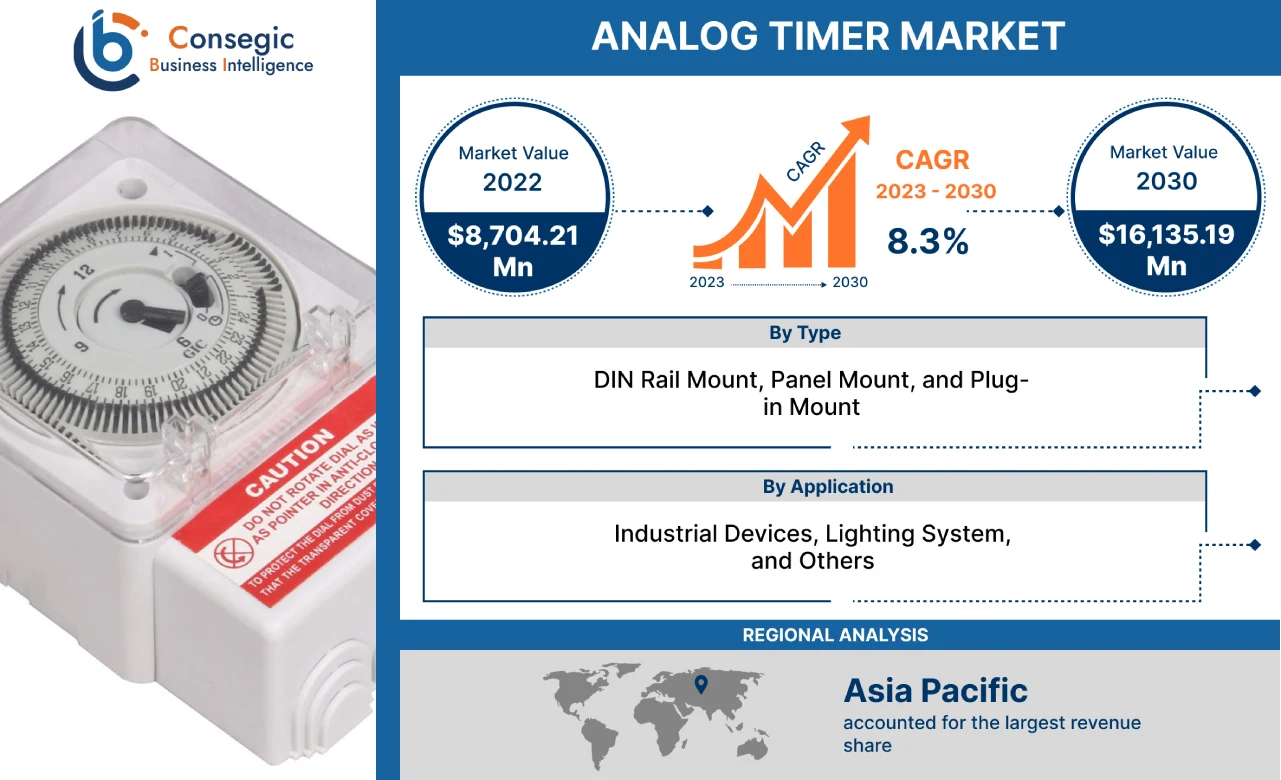 Analog Timer Market Analog Timer Market