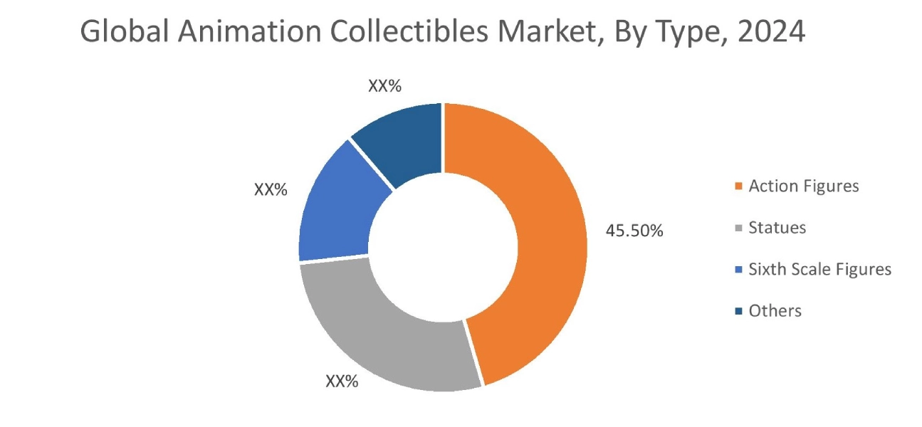 Animation Collectibles Market By Type