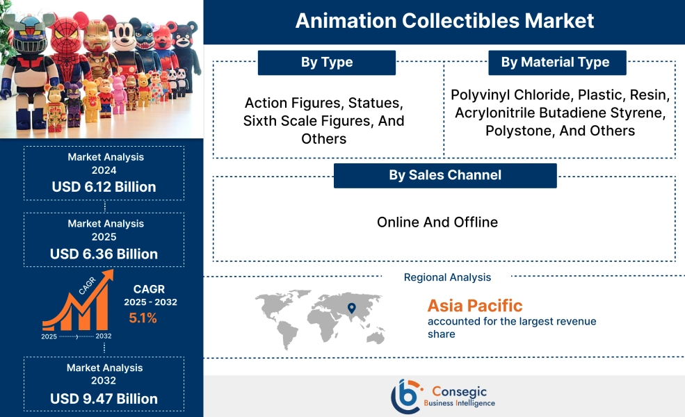 Animation Collectibles Market