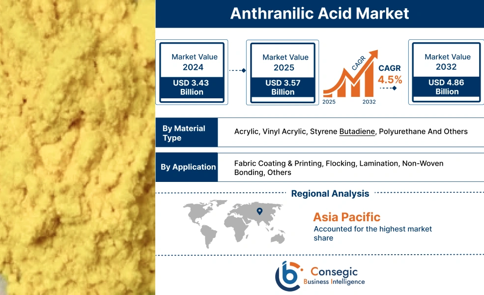 Anthranilic Acid Market Anthranilic Acid Market