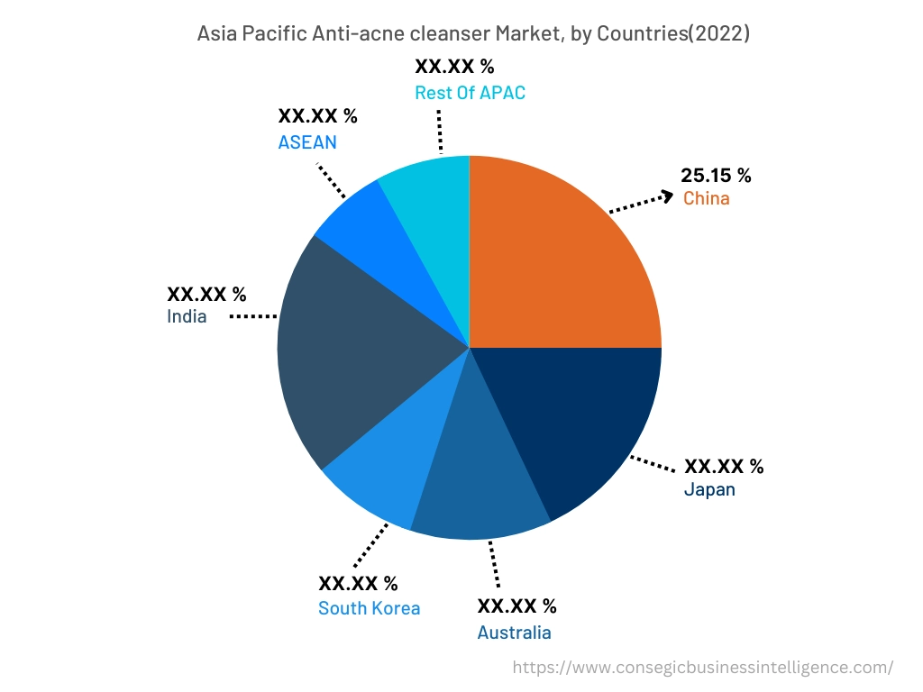 Anti-acne cleanser Market By Country
