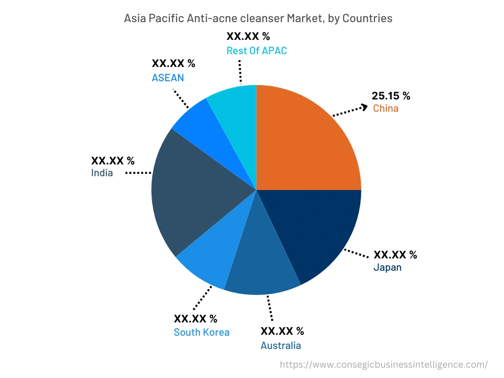 Anti-acne cleanser Market By Country