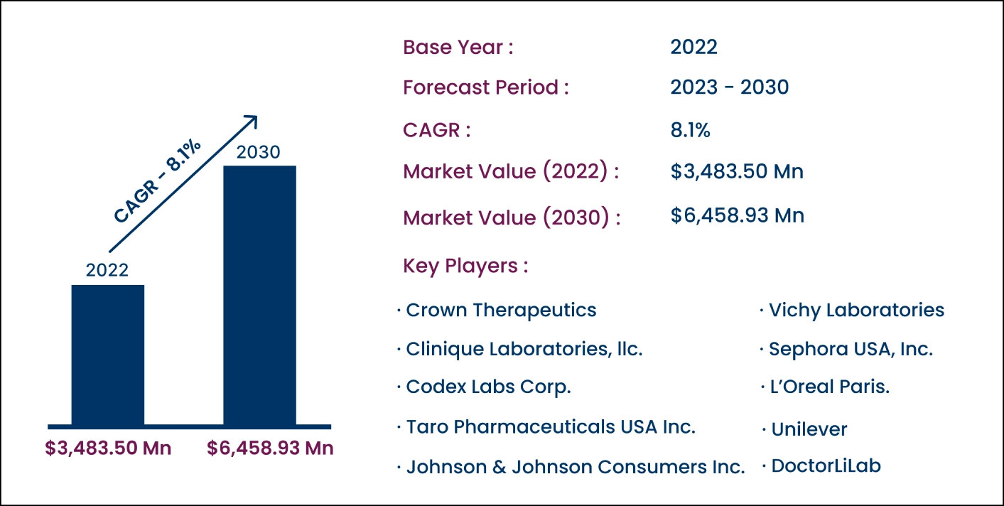 Global Anti-Acne Cleanser Market