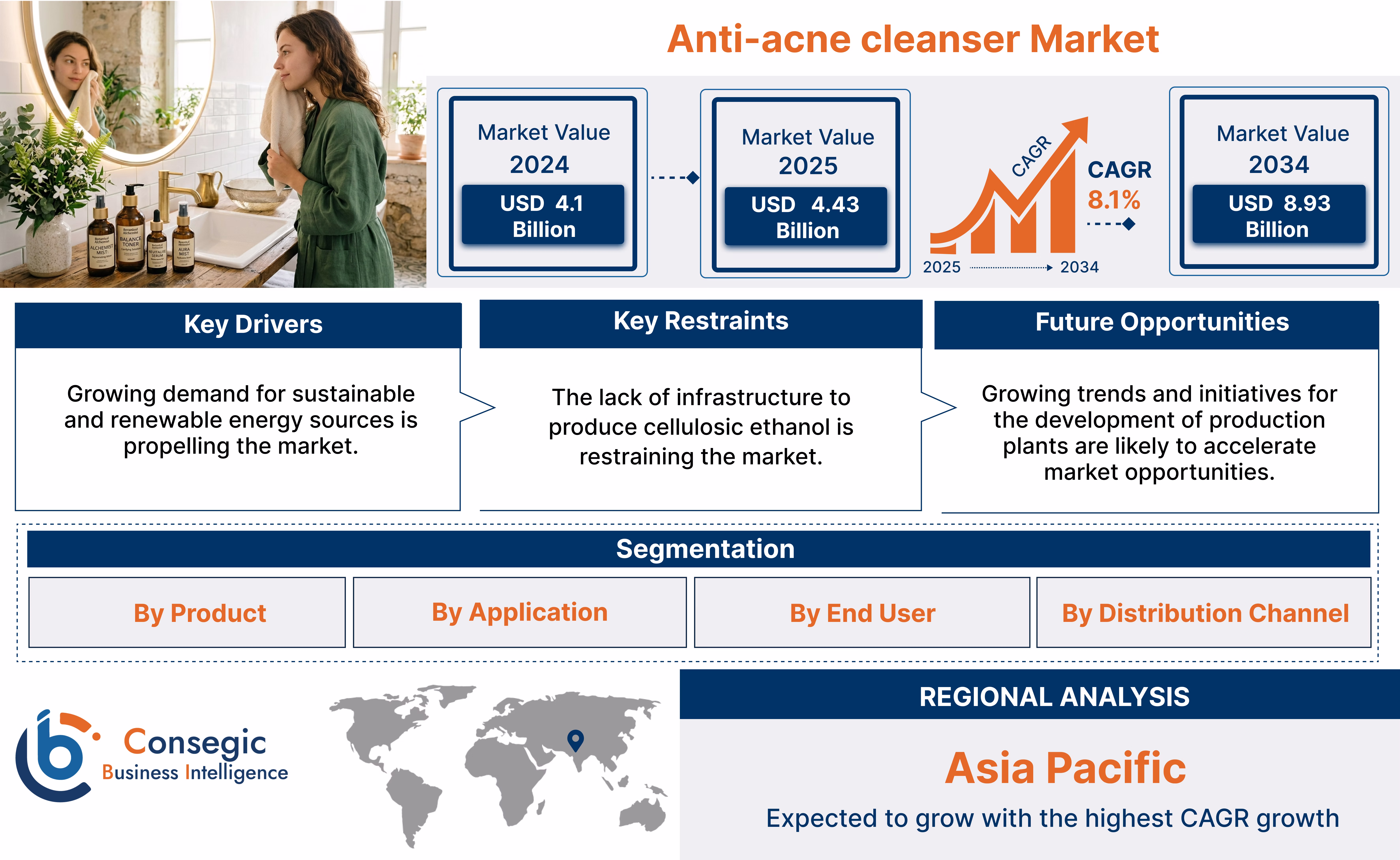 Anti Acne Cleanser Market Insights