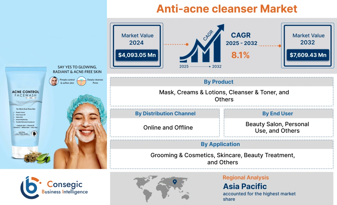 Anti-acne cleanser Market Anti-acne cleanser Market