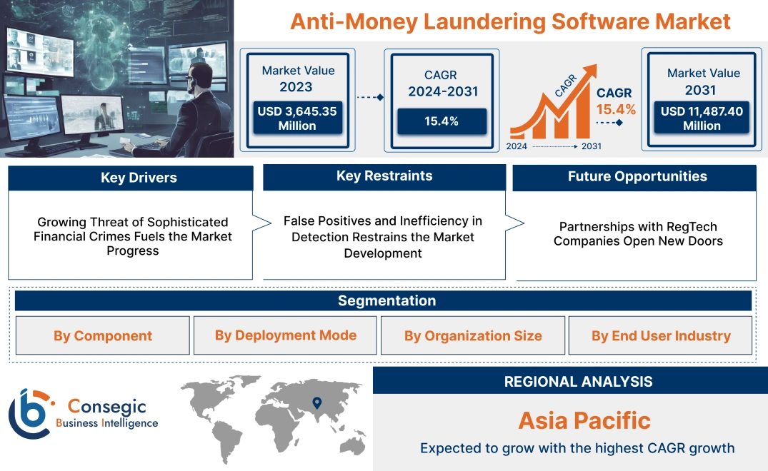 Anti-Money Laundering Software Market Anti-Money Laundering Software Market