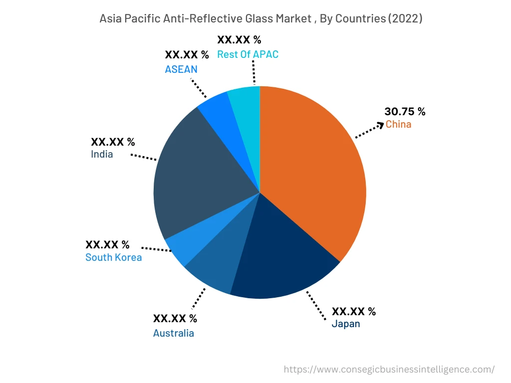 Asia Pacific Anti-Reflective Glass Market, By Countries (2022)