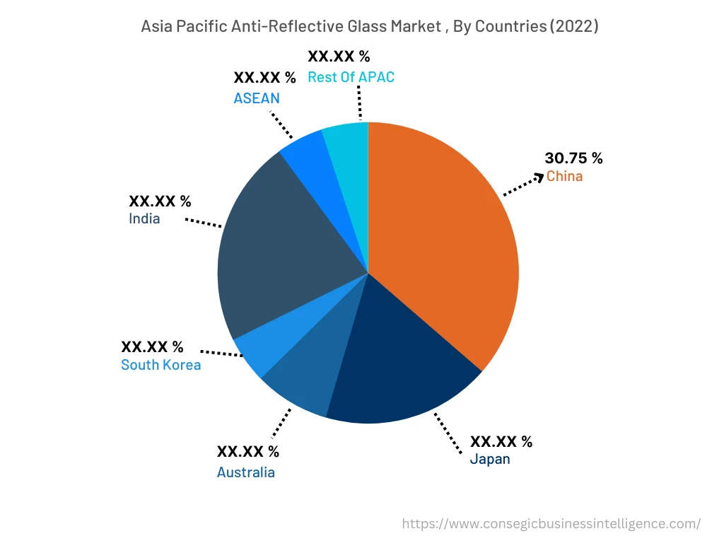 Anti-Reflective Glass Market By Country