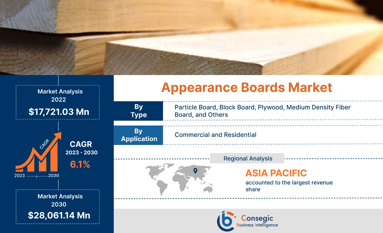 Appearance Boards Market 