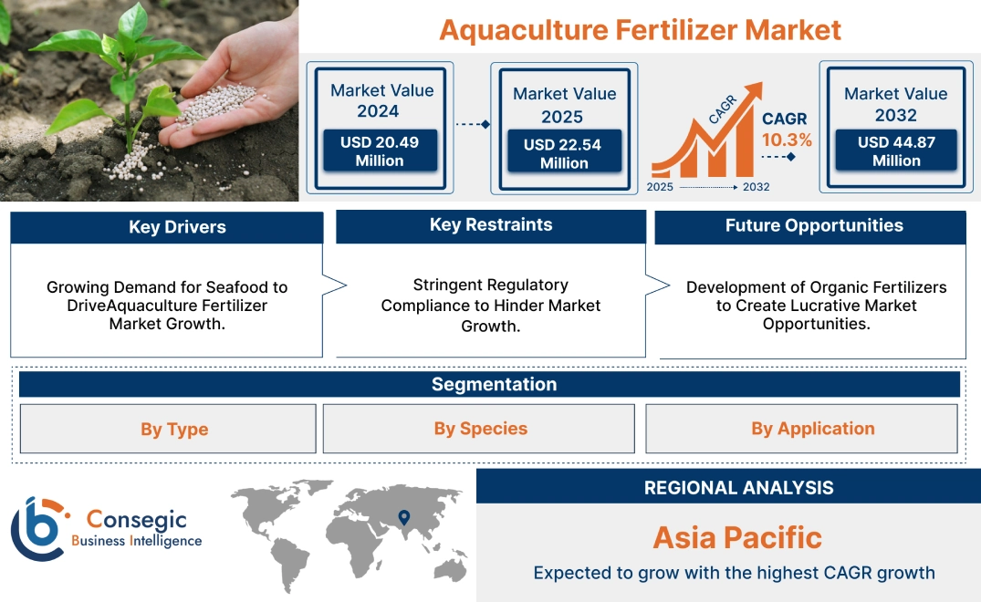 Aquaculture Fertilizer Market Aquaculture Fertilizer Market