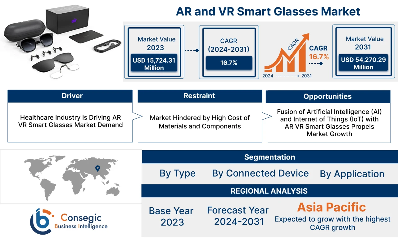 AR and VR Smart Glasses Market AR and VR Smart Glasses Market