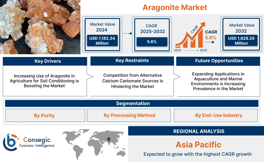 Aragonite Market Aragonite Market