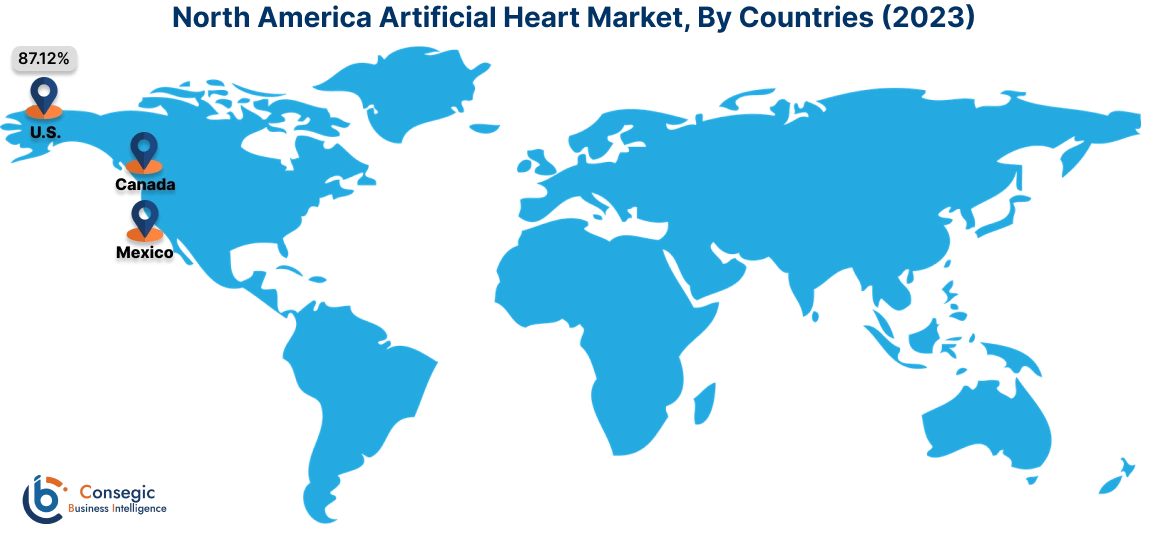 Artificial Heart Market By Country Artificial Heart Market By Country