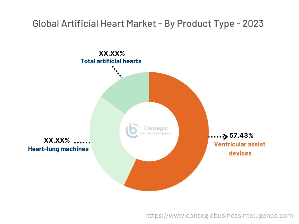 Artificial Heart Market By Type Artificial Heart Market By Type