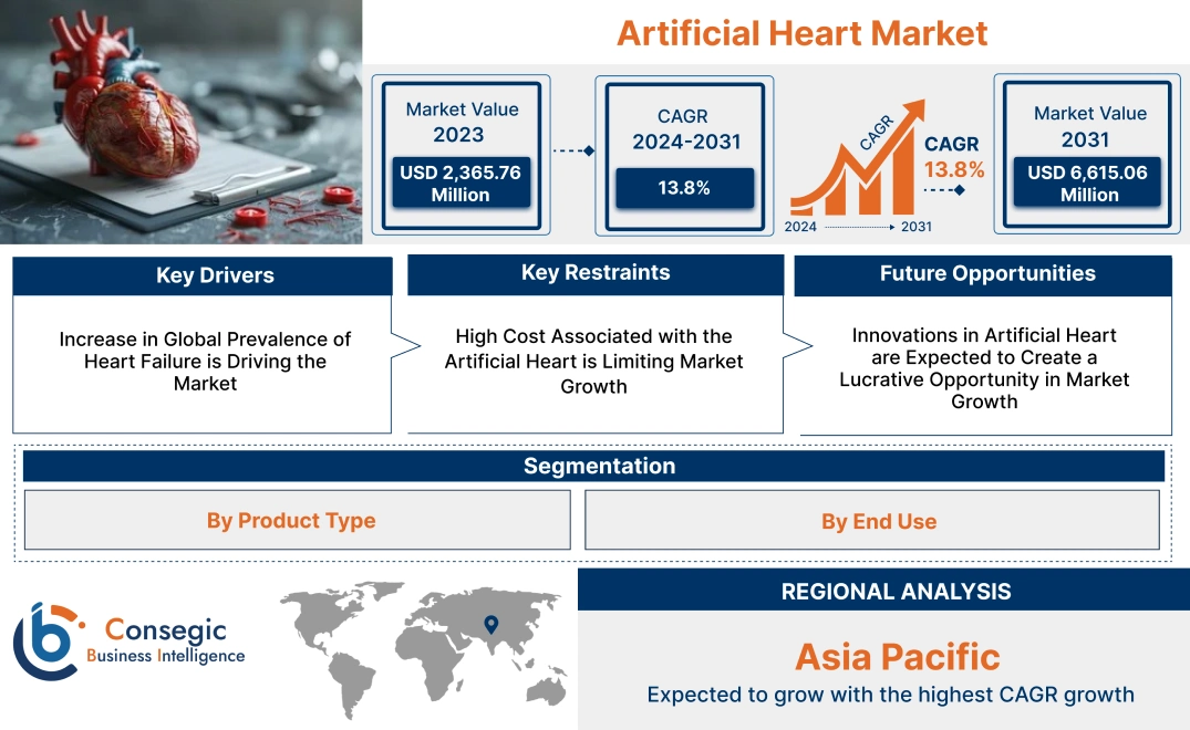 Artificial Heart Market Artificial Heart Market