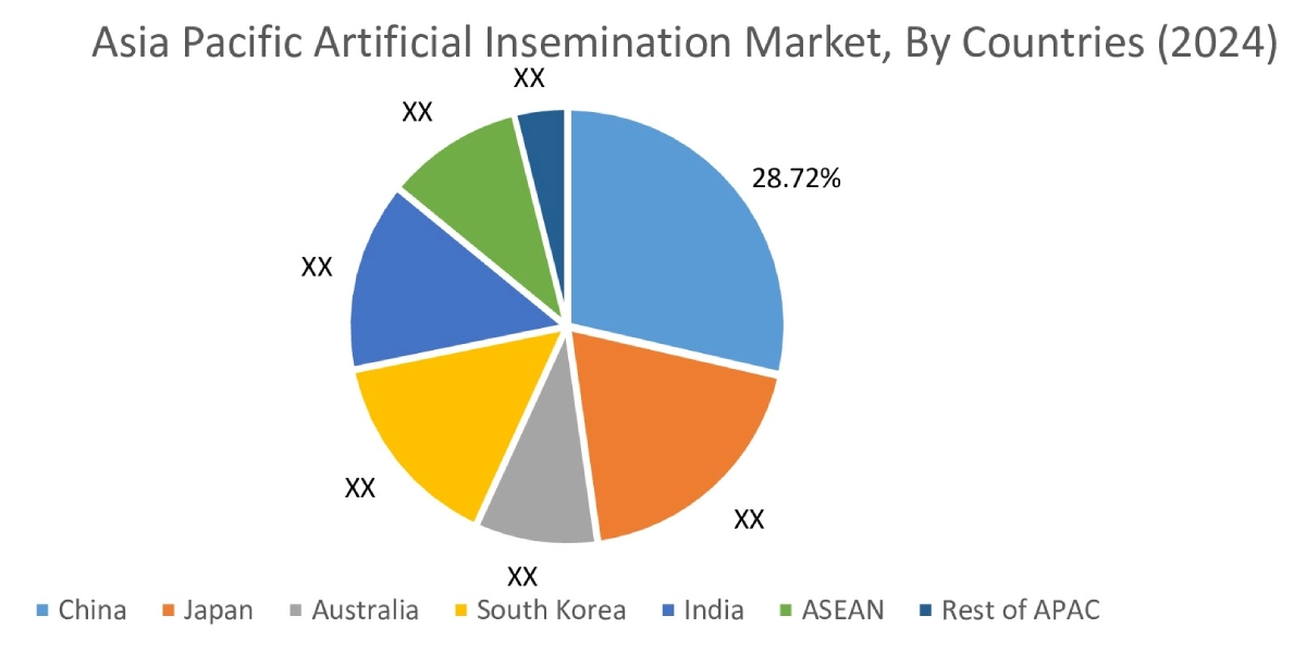 Markt für künstliche Befruchtung nach Ländern