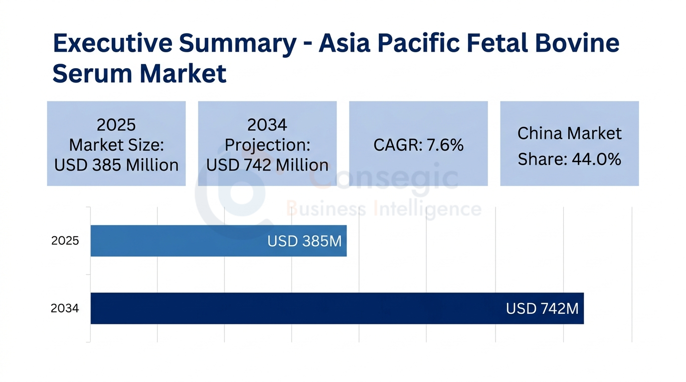 Asia Pacific Fetal Bovine Serum Market Insights Asia Pacific Fetal Bovine Serum Market Insights