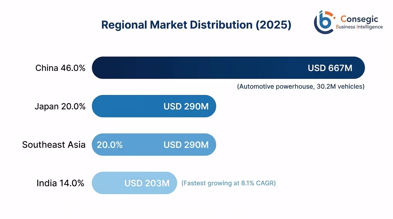 Asia Pacific Thermoplastic Vulcanizates Market By Region Asia Pacific Thermoplastic Vulcanizates Market By Region