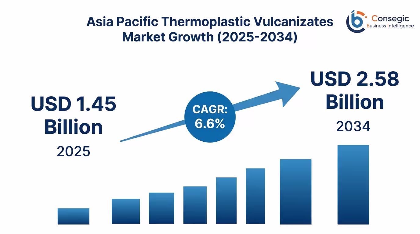 Asia Pacific Thermoplastic Vulcanizates Market Insights