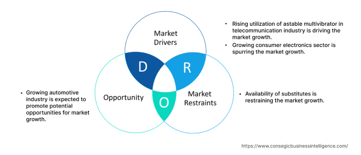 Marktdynamik astabiler Multivibratoren Marktdynamik astabiler Multivibratoren