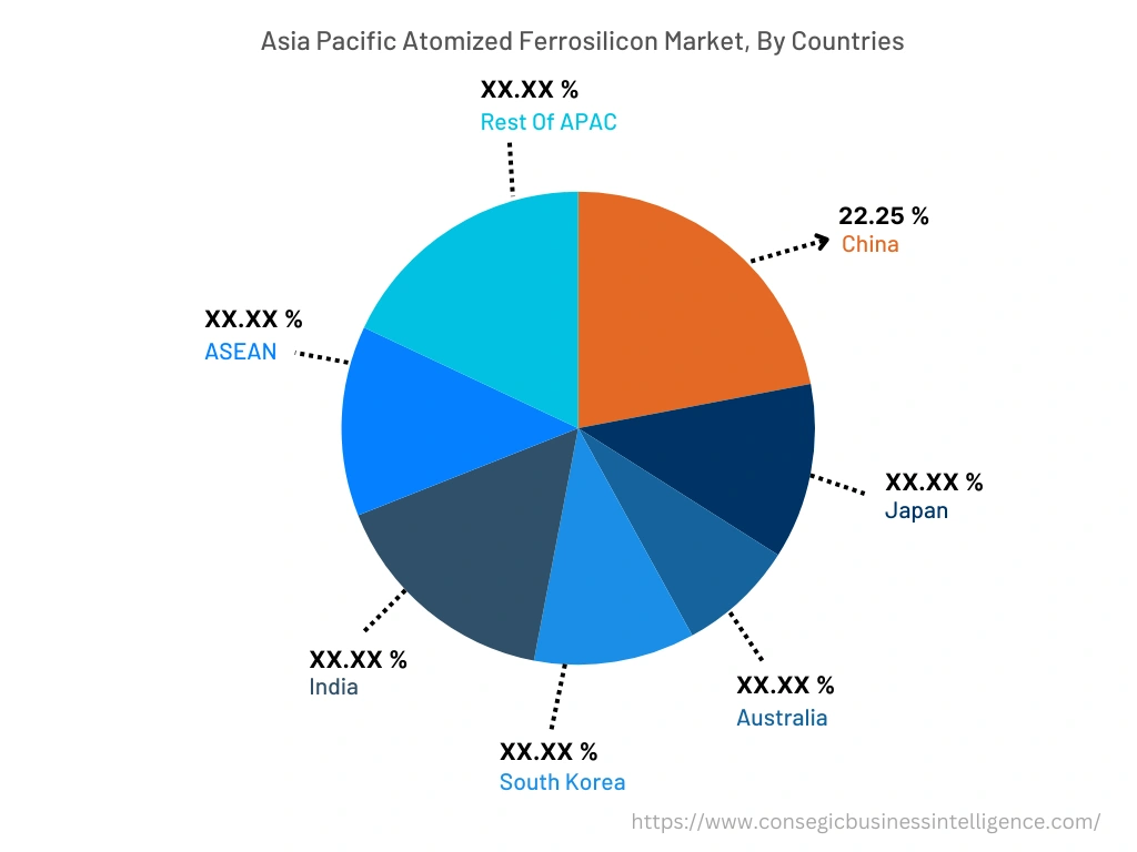 Atomized Ferrosilicon Market By Country