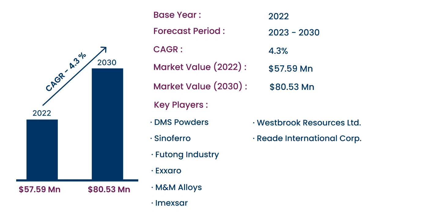 Global Atomized Ferrosilicon Market