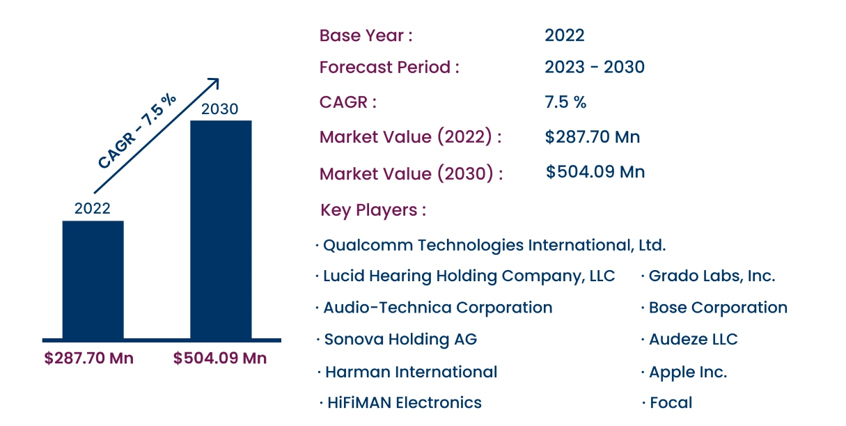 Global Audiophile Headphone Market