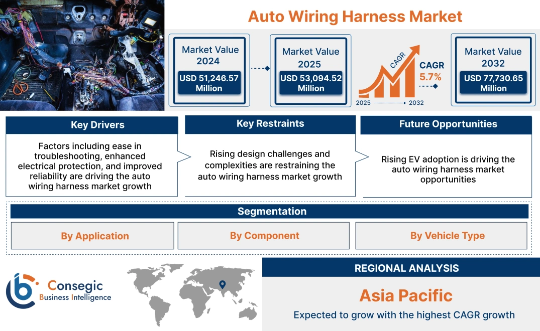 Auto Wiring Harness Market Auto Wiring Harness Market