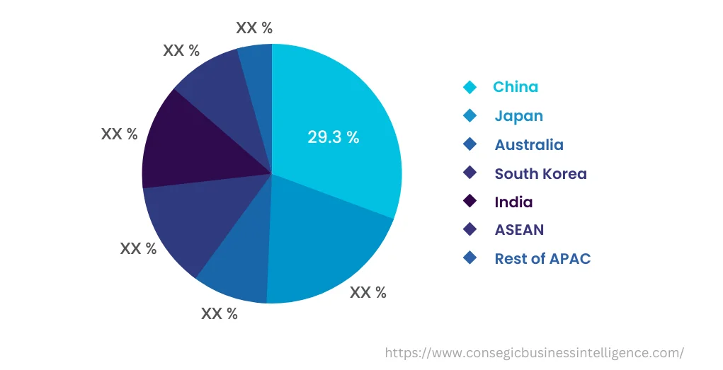 Autoclaved Aerated Concrete (AAC) Market By Country