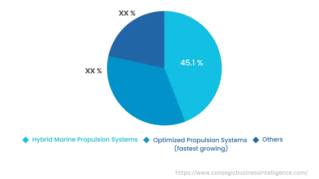世界のオートクレーブ養生気泡コンクリート(AAC)市場、タイプ別、2024年