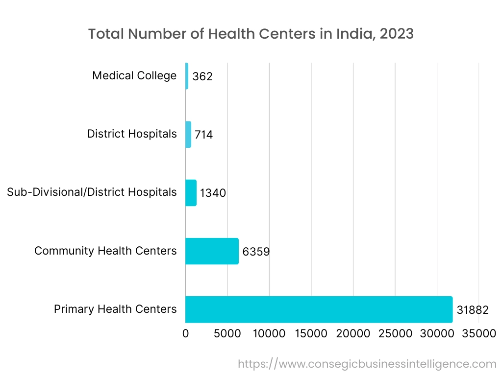 자동 액체 핸들러 시장 그래프