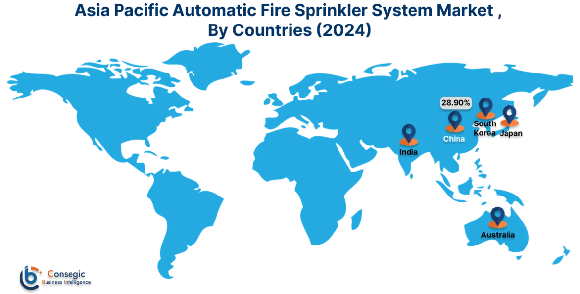 Automatic Fire Sprinkler System Market By Country