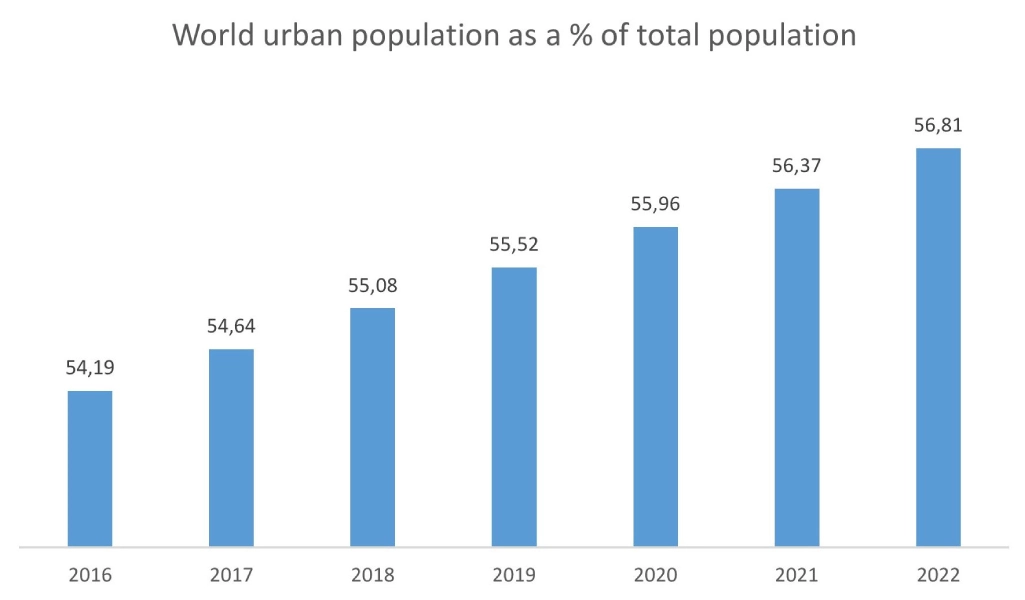 Automatic Fire Sprinkler System Market Graph