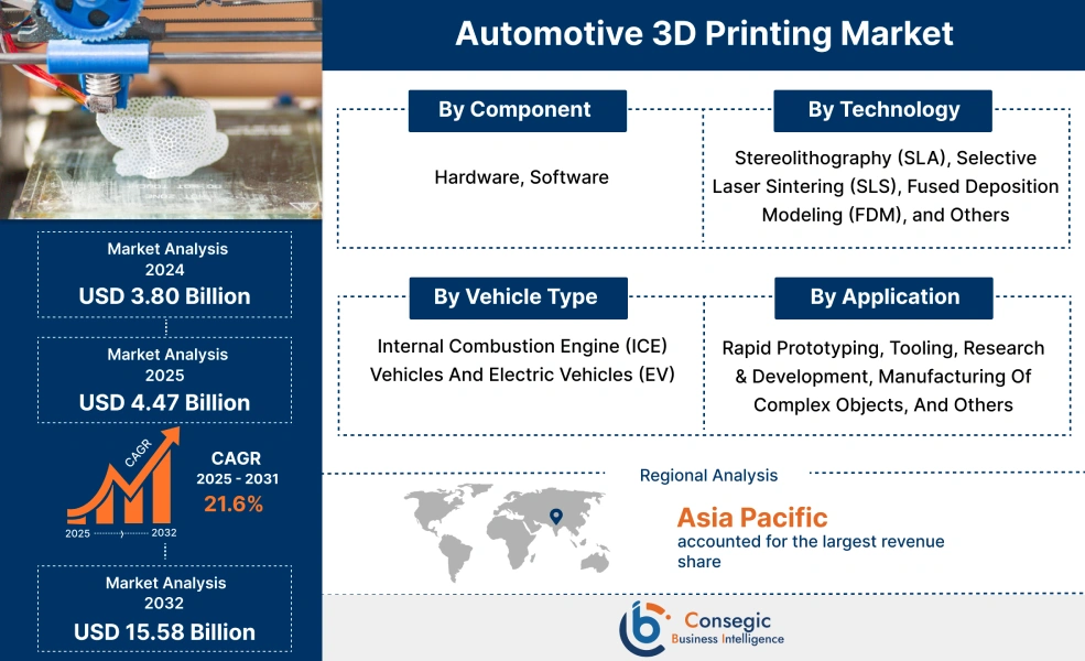 Automotive 3D Printing Market