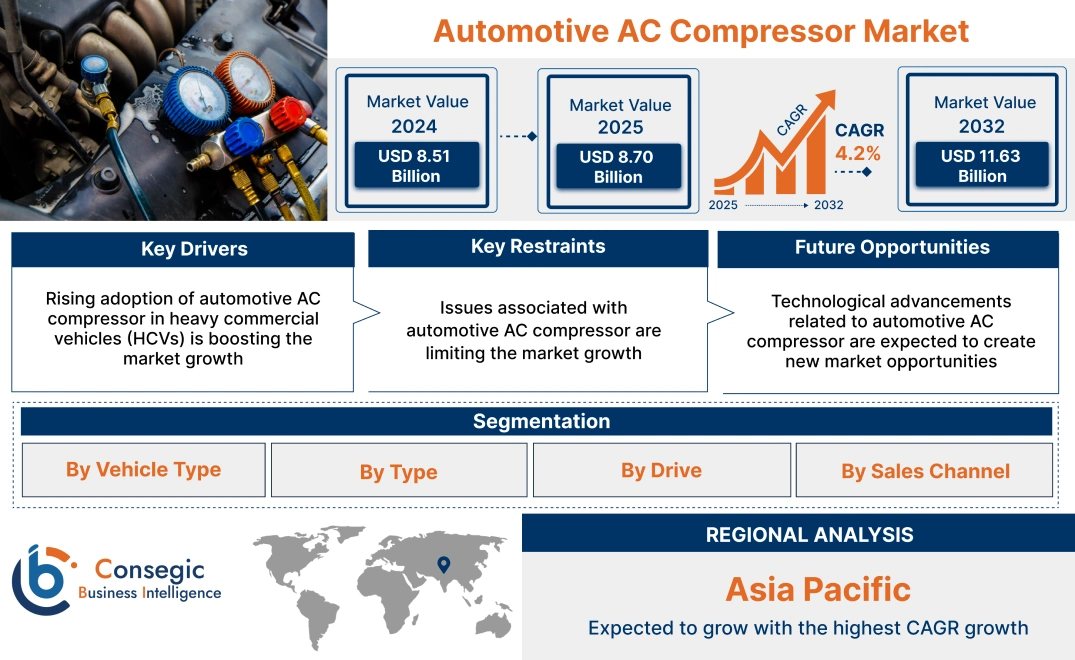 Automotive AC Compressor Market Automotive AC Compressor Market