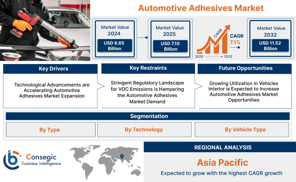 Automotive Adhesives Market Automotive Adhesives Market