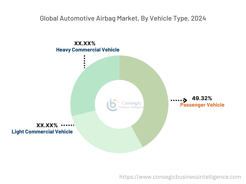 Automobil-Airbag-Markt nach Fahrzeugtyp