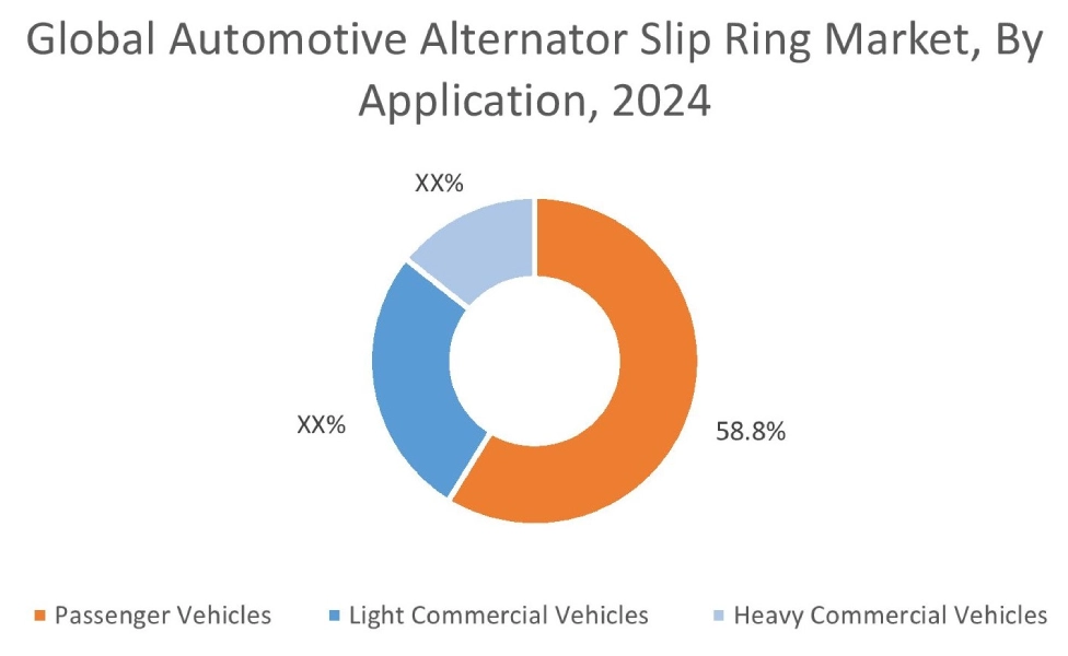 Automotive Alternator Slip Ring Market By Application Automotive Alternator Slip Ring Market By Application