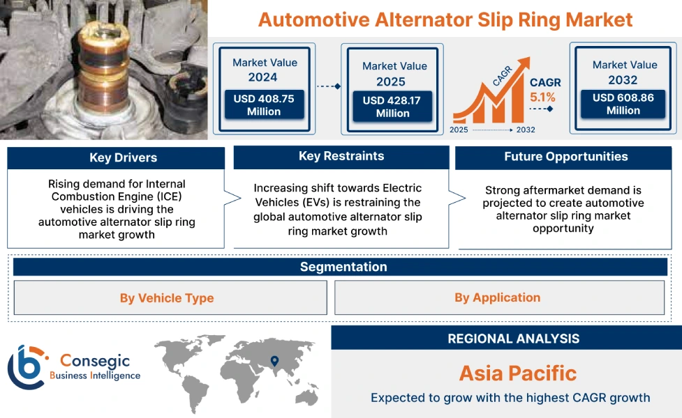 Automotive Alternator Slip Ring Market
