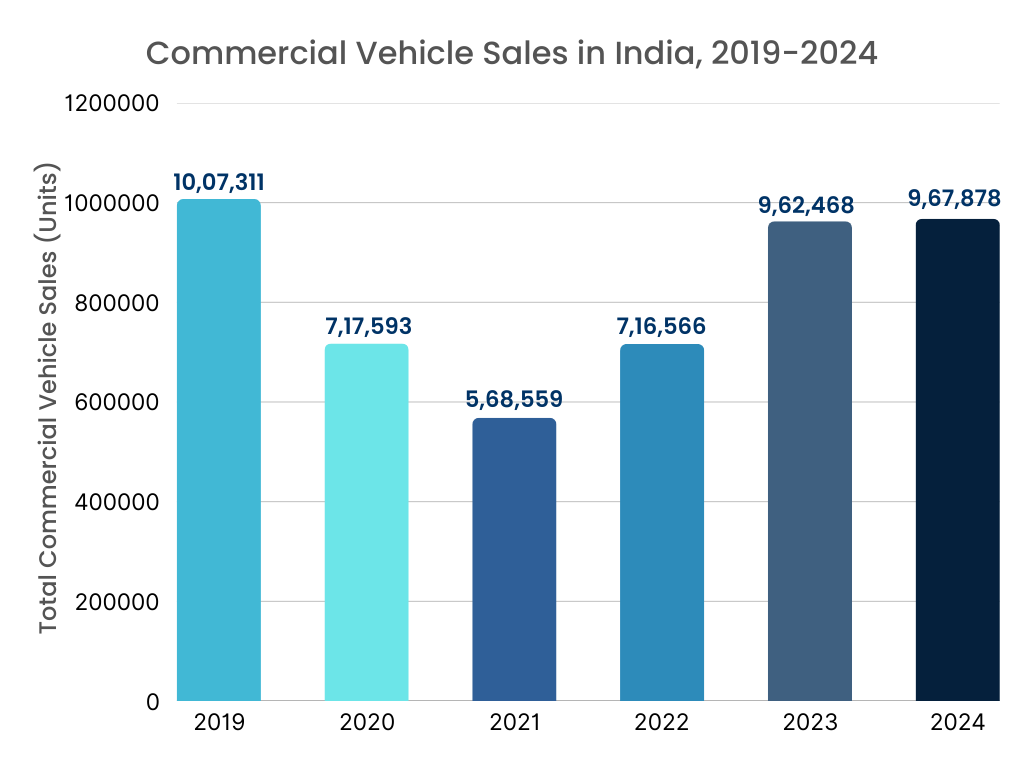 Automotive Braking System Market Graph