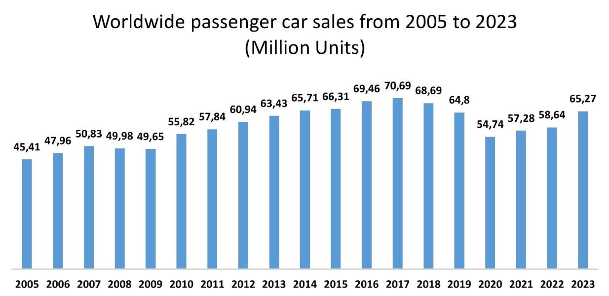 Automotive Crash Impact Simulator Market Graph