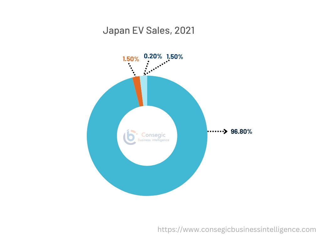 Automotive Exhaust System Market Graph