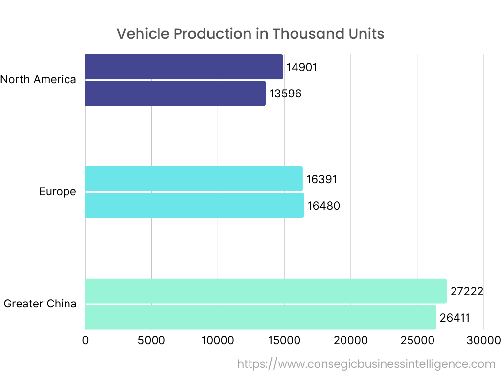 Automotive Fuel System Market Graph